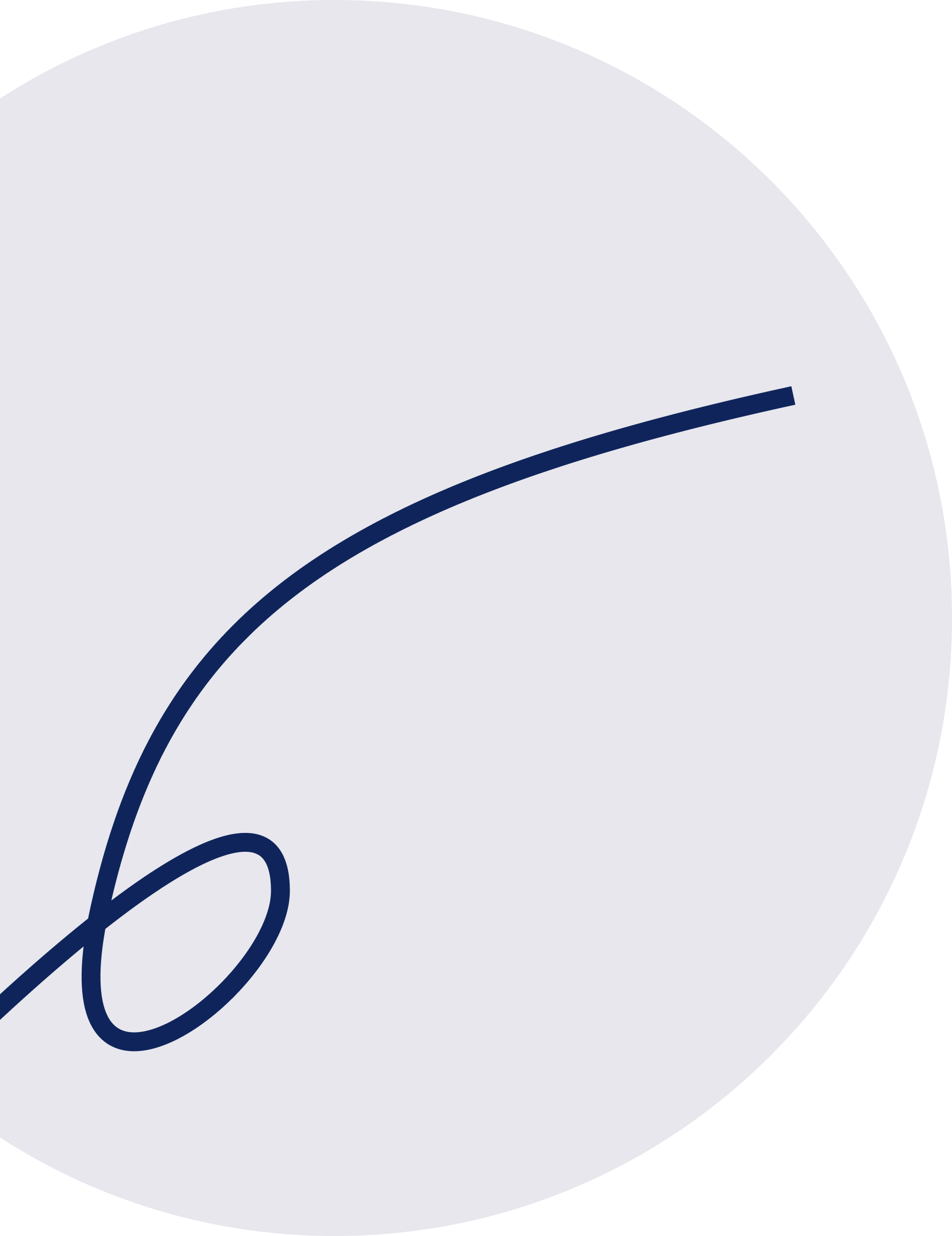 mobile image