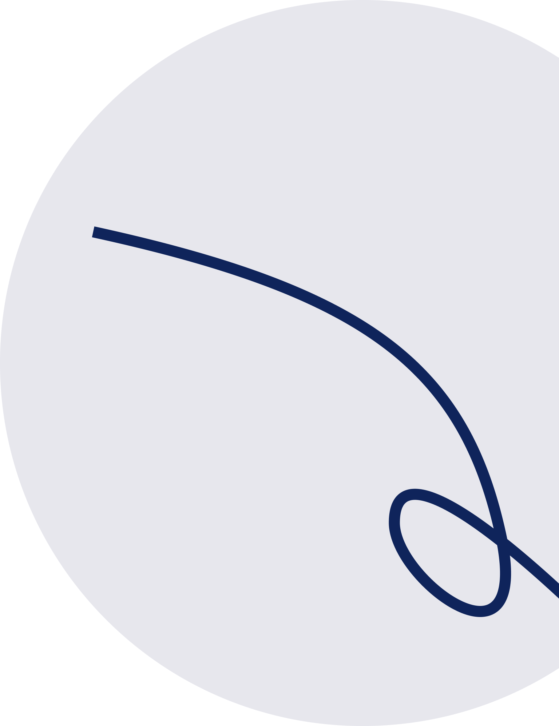 mobile image